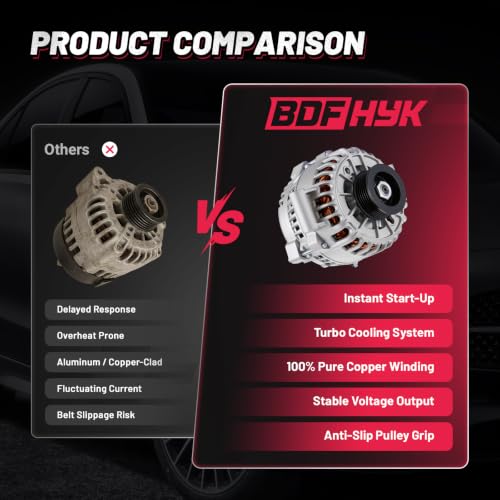 Image of BDFHYK 135A Alternator for Ford Freestar 4.2L V6 2004-2007, 8408