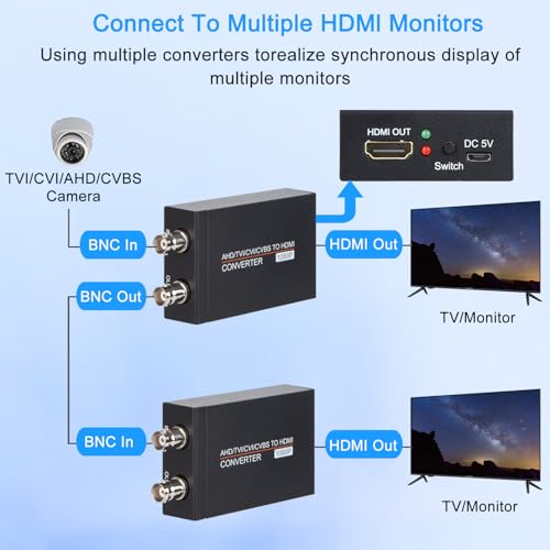 Convertisseur TVI CVI AHD vers HDMI pour moniteur DVR