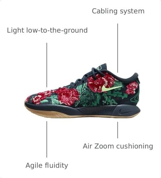 Image of Lebron XXI Premium Basketball Shoes (FV7275-400, Armory Navy /Malachite /Spring Green) Size 11