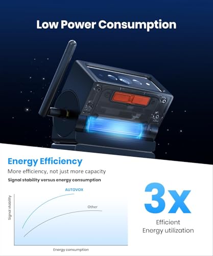 Wireless Backup Camera for Truck