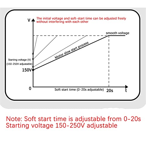 Contrôleur de décompression 22KW LRQ-TH3P pour moteur triphasé