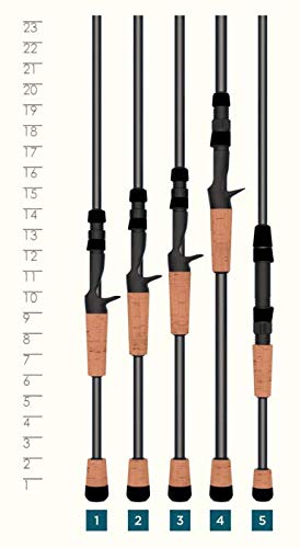 k*様 St. Croix BASS X BXC66MHF セントクロイ バスロ Amazon | St Croix Bass X キャスティング釣り竿 BXC66MHF | St. Croix