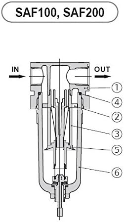PneumaticPlus SAF200-N02B Miniature Compressed Air Particulate Filter 1/4" NPT - Poly Bowl, Manual Drain, Bracket - Image 6