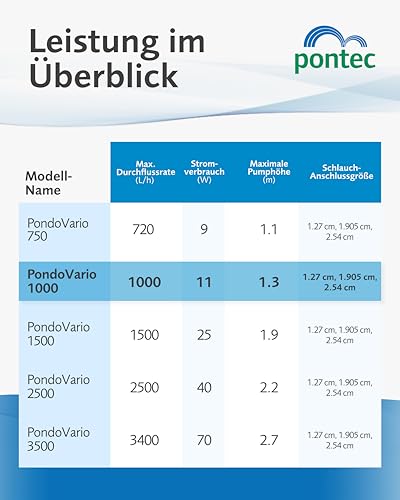 Wasserspielpumpe Pontec PondoVario 1000 für Gartenteich und Zierbrunnen