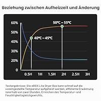eSUN Trockenbox für 3D Drucker Filament eBOX Lite – Ansicht 8