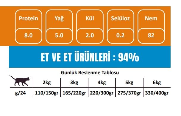 BPA Nutritive Life Somon Balıklı Yetişkin Kediler için Konserve Yaş Kedi Maması, (24 x 80 gr)