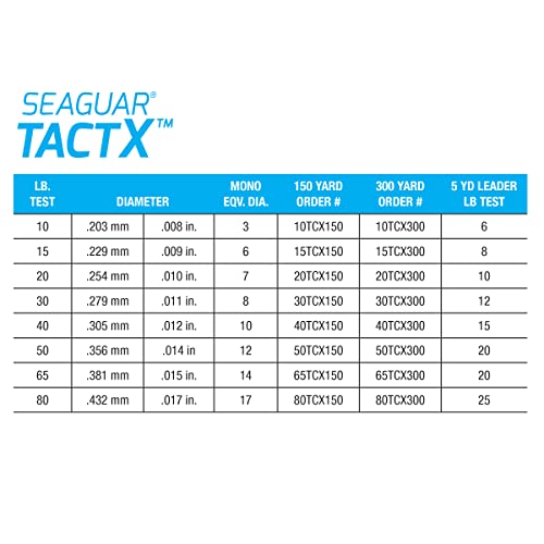Image of Seaguar TactX Braided Fishing Line & Fluoro Kit, with Free Leader