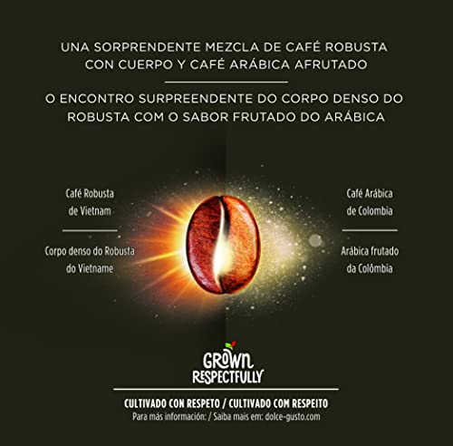 Gráfico explicativo sobre la mezcla de café robusta y arábica utilizada en NESCAFÉ Dolce Gusto, que combina sabor y cuerpo.