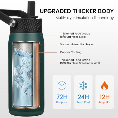Image of Konokyo 20oz Insulated Stainless Steel Water Bottle with 3 Lids, Leakproof BPA-Free Bottle with Straw Lid, Sip Lid and Flex Cap for Gym, Travel, School, Office, Green