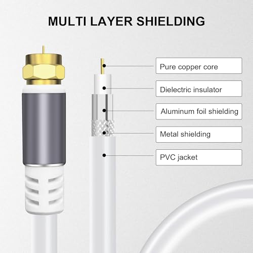 Tiierzon RG6 COAXIAL CABLE 5Ft,Low Loss High Speed Coax Cable Cord Extender thumb #3