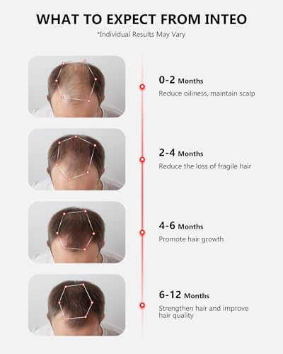 Image of Red Light Therapy for Hair Growth, Laser Hair Growth Cap for Hair Loss, Rechargeable Battery- FDA Cleared Hair Growth for Men & Women, Wireless Red Light Hair Therapy, 162 Lasers