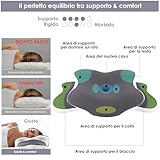 Zoom IMG-2 gaethra cuscino cervicale per dormire Zoom IMG-2 gaethra cuscino cervicale per dormire