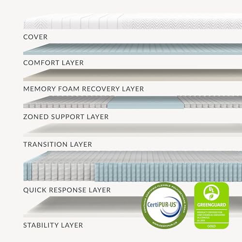Image of Leesa Legend Hybrid 12 inch Mattress, Queen Size Luxury Dual Hybrid /CertiPUR-US Certified Foam /with Organic Cotton Mattress Cover / 120-Night Trial