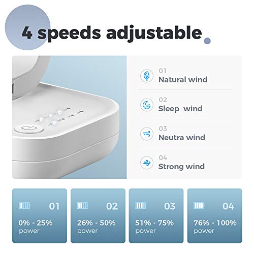 Ventilateur portable USB pour chambre et extérieur petit modèle OCOOPA