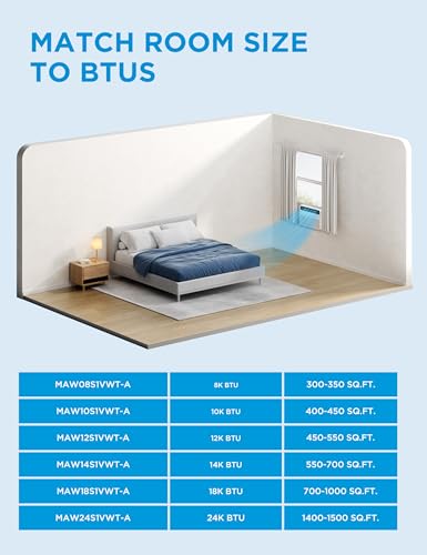 Image of Midea 8,000 BTU Smart Inverter 115V Window Air Conditioner, 350 Sq Ft