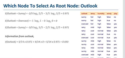 Mastering DATA SCIENCE Training Tutorial Video DVD – Fast Learning Self-Paced Tutorial High Quality Training Videos with Examples | No Subscription... - Image 6