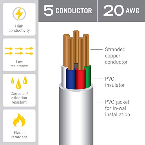 Image of Armacost Lighting 20AWG 5C 24ft (8m) in-Wall Copper Cable 775200
