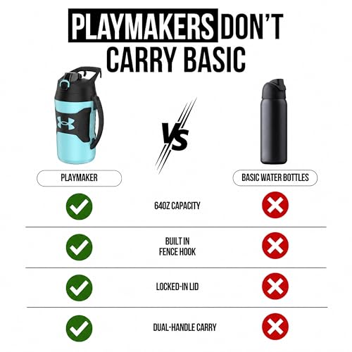 Image of Under Armour Insulated Water Bottle with Handle & Fence Hook, Half Gallon Sports Water Jug, Leak-Resistant & BPA-Free for Baseball, Football & Gym - Breeze Blue /Black, 64oz