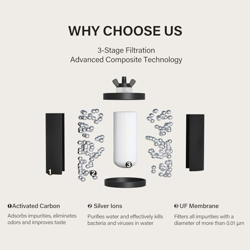 2.25G Gravity Water Filtration System - Water Level Window, NSF/ANSI 42&372 Certification,18/8 Stainless Steel Countertop Water Filter System - Reduce Up to 99.9% Chlorine, for Home, RVing