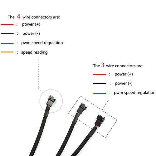 image for DZS Elec 4Pin 1 to 3 Ways PWM Fan Splitter Cable Black Sleeved Fan Pow