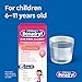 Children's Benadryl Dye-Free Allergy Relief Liquid + 12.5 mg Diphenhydramine HCl, Antihistamine Allergy Medicine for Kids Helps Relieve Runny Nose & Sneezing, Bubble Gum Flavor, 4 fl. oz