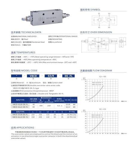 Vanne d'équilibrage hydraulique bidirectionnelle pour stabiliser la pression VBCD - 7