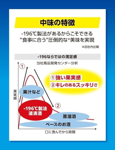 -196無糖 マンゴー&オレンジ 350ml 24本