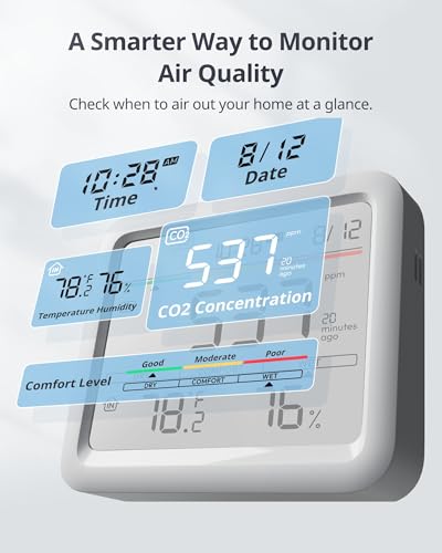 Meter Pro (CO2 Monitor)