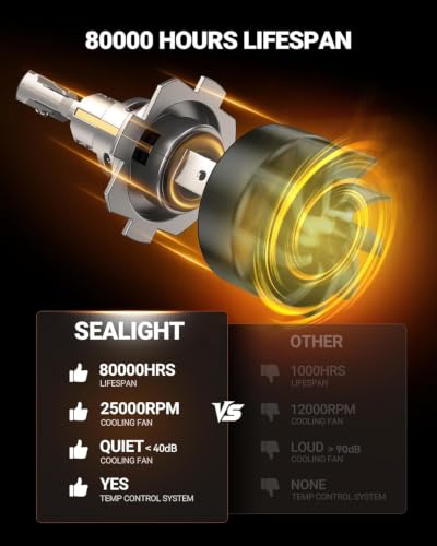 Image of SEALIGHT H1 H7 LED Bulbs Combo, 180,000LM 6500K Cool White H7 H1 Light Bulbs, 70K+Hrs Lifespan High Quality Copper Substrate Cooling System, 1:1 Size Easy to Install, Pack of 4