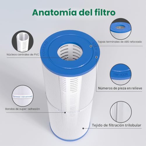 Miniatura 7 de Toread Filtro De Spa Para, Compatible Con A Pleatco Prb25-In Unicel C-4326 Fc-2375, 25 Pies Cuadrados, Pentair R173434, Waterway 817-5000, Dynamic Rdc-25, 5 X 13 Filtros De Spa