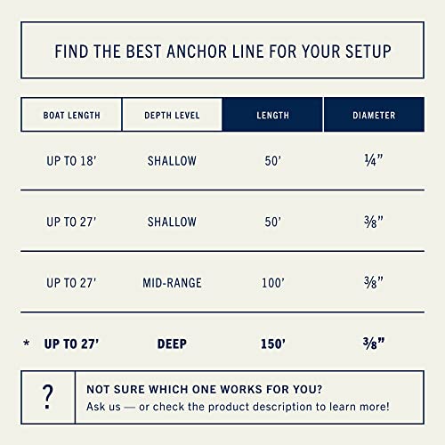 Rainier Supply Co. Boat Anchor Line - 150 Ft X 3/8 Inch Anchor Rope - Double Braided Nylon Anchor Boat Rope With 316Ss Thimble And Heavy Duty Marine Grade Snap Hook - Black #TOP4