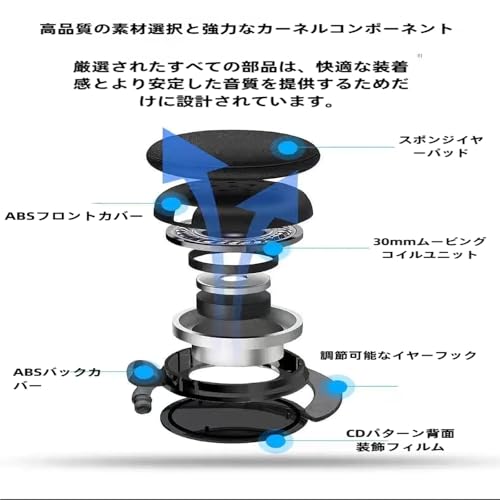 【2025改良型】耳掛け式 オープンイヤー型 ステレオ モノラル片耳 イヤホン 1.1m (ブラック/黒) テレビ・ラジオ・音楽用 3.5mm L型/L字 ステレオミニプラグ イヤホン ガイド用 通訳用 会議用 観光用 ジョギング・徒歩・自転車・バイク走行時にも快適使用 収納ケース付き (Left 左耳)