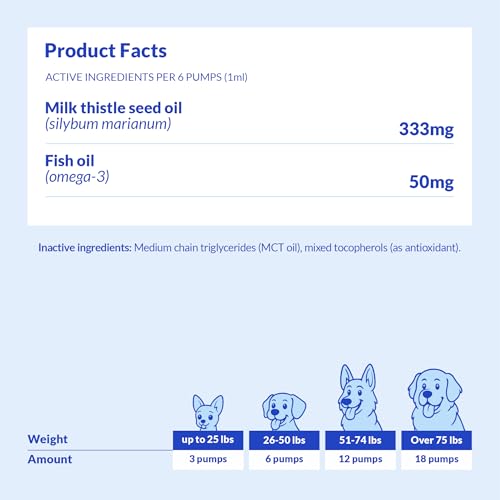 Image of Milk Thistle Liquid for Dogs - Liver, Kidney & Detox Support