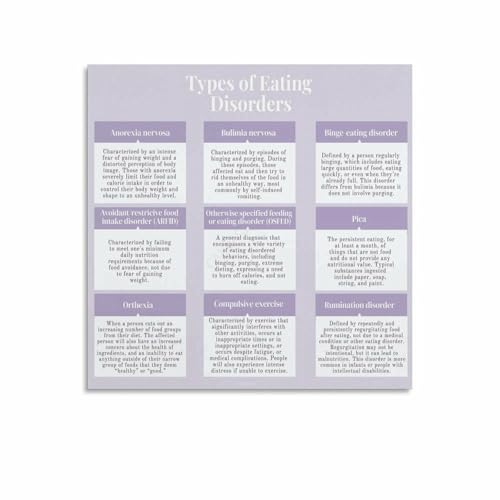 What Are Common Types of Eating Disorders Poster Hospitals Guide