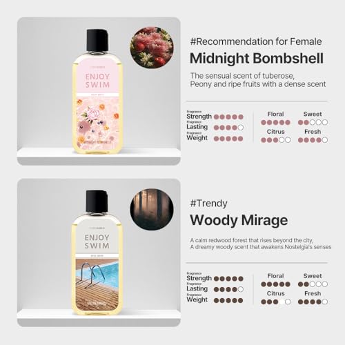 Hard Water Body Wash – Chlorine, Hydrates & Restores Skin, Bath & Shower Gels, 6.78 Ounce, 200ml (Midnight Bombshell) Detail