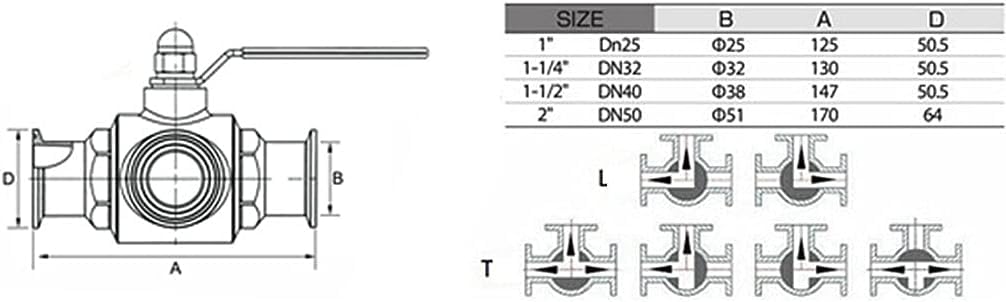 Schlauchverbinder mit Wasserstopp, Schnellmontage-Dreiwege-Kugelhahn aus Edelstahl, T-Typ L-Typ 3/4" 1" 2" DN20 25 32 40 50(Dn50)