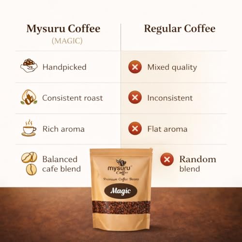 Image of Mysuru Coffee Premium Whole Roasted Beans [250g - MAGIC] Pure Arabica - 40% | Robusta - 60% Cafe Blend Medium Roast Fresh Single Origin Coffee