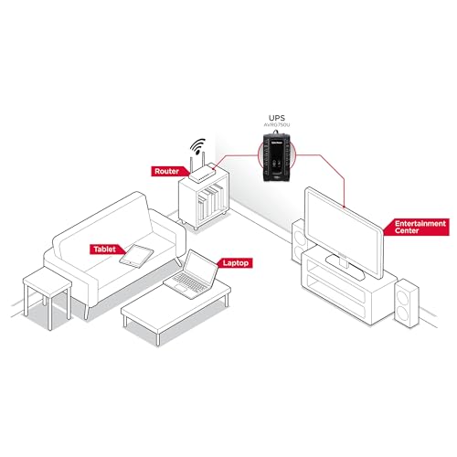 CyberPower AVRG750U AVR UPS Battery Backup and Surge Protector - image 8