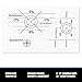 Goashpeaot High-Resolution 34pcs Strike Stickers for Putter Wood & Iron Clubs 3 in 1with 2 Pack 40'' Golf Alignment Sticks, Porfessional Alignment Sticks for Swing Trainer Practice (Yellow)