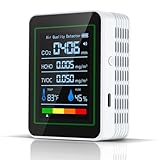 Indoor Air Quality Monitor,LXIANGN 5 in 1 Professional Air Quality Detector for CO2 | TVOC | HCHO | Temperature | Humidity for Home, Hotel, Office, Car (White)