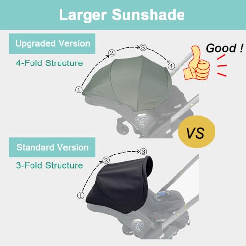 Image of Stroller Accessories Replacement Canopy Compatible with Doona+ and Doona i Car Seats & Strollers, Larger Sunshade, Durable Fabric (Desert Green)