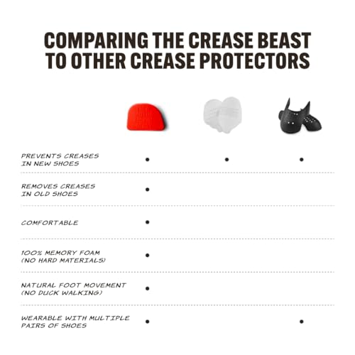 Image of Crease Beast Memory Foam Shoe Crease Protector - Stops Creases in New & Old Shoes - for Jordan's, Dunks, Air Force for Men's Sizes 9-12.5 - Standard