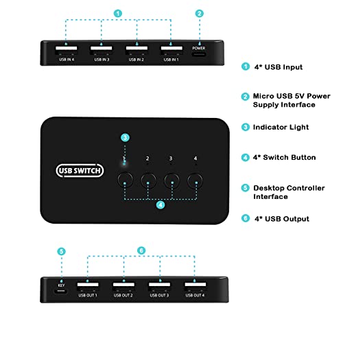 Image of DGODRT Usb Switch Selector 4 Port Usb Switcher Box 4 In 4 Out For 4 Computer Sharing 4 Usb Devices Keyboard Mouse Printer Scanner With Desktop Controller And Cable