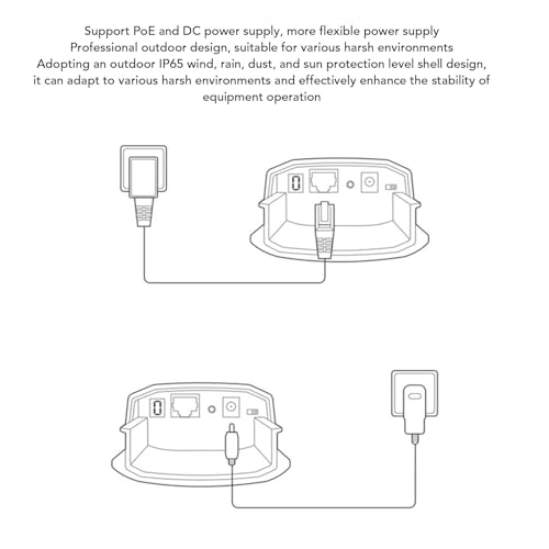 Ponte Wi-Fi, Ponte Wireless 2.4G 300Mbps, Kit WiFi CPE Esterno Accesso a Lungo Raggio Punto a Punto di 500 M Bridge Internet con Antenna Ad Alto Guadagno 12DBi IP65 (Spina
