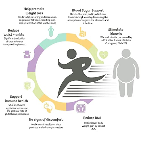 Lemonkind 6 Day Detox & Restart Adaptogenic Stress-Relief & Fat-Burn Master Cleanse Bundle - 39 Servings #TOP6