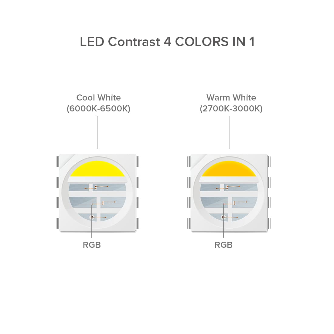 BTF-LIGHTING WS2814 RGBW 4w1 IC Adresowalna taśma LED 5050SMD RGB+ciepła biel 4w1 5M 60LEDs/m DC12V czarna płytka PCB IP30 nie jest wodoodporna Dreamcolor do dekoracji wnętrz projektów DIY (tylko
