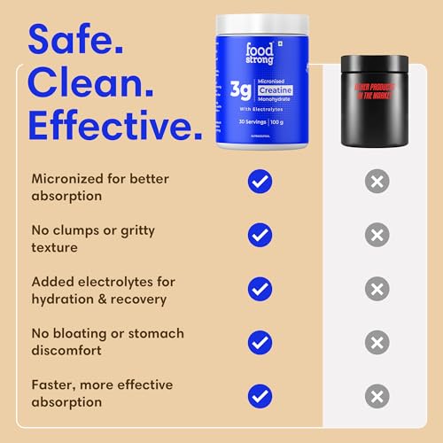 Image of Foodstrong Micronised Creatine Monohydrate Powder With Electrolytes, 3.3g Per Serving, Unflavoured, Supports Muscle Growth & Athletic Performance - 100g (30 Servings)
