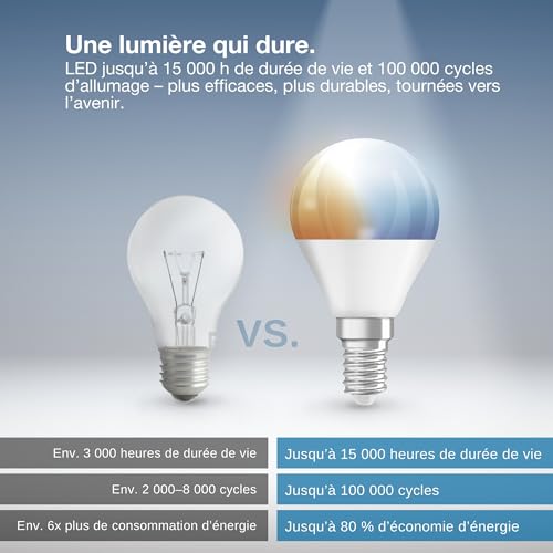 OSRAM SMART+ MATTER Classic shapes Tunable in P Form LED Lampe Matt 470 lm von 2700 bis 6500 K Matter - vue 4