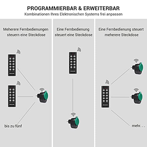 Funksteckdose für den Außenbereich mit Fernbedienung von DEWENWILS