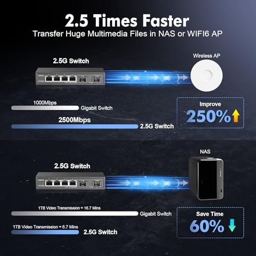 Image of 4 Port 2.5G Network Switch with 2x10G SFP, 2.5Gbps Network Hub Ethernet Splitter, Compatible with 100 /1000 /2500Mbps, YuLinca Multi-Gigabit Fanless Unmanaged Metal Desktop Gaming Switch